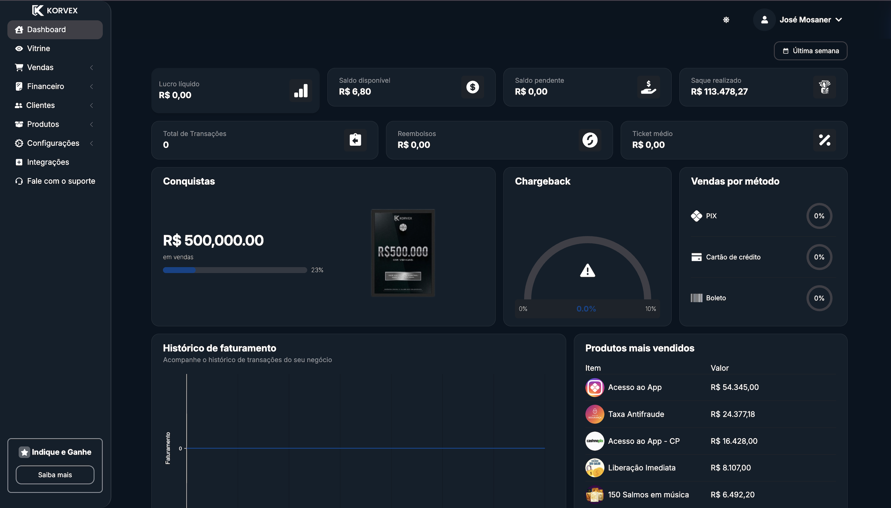 Painel Korvex — saldo, conquistas e vendas por método